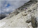 Passo Pordoi - Rifugio Boe